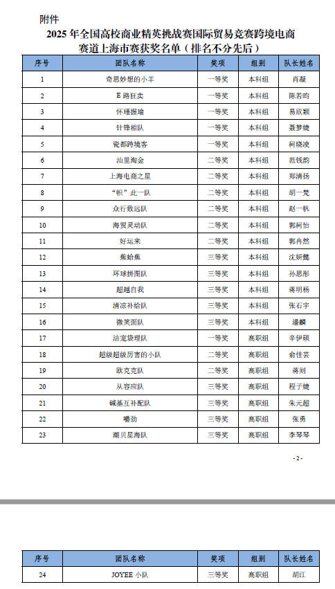 文内链接用于对照细节