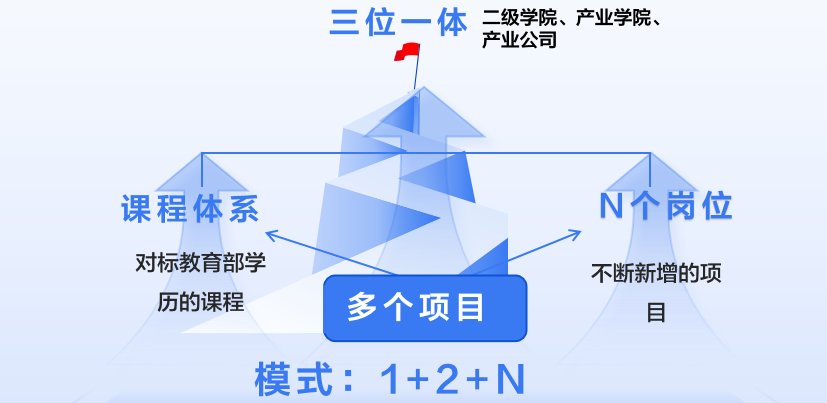 建校之初
